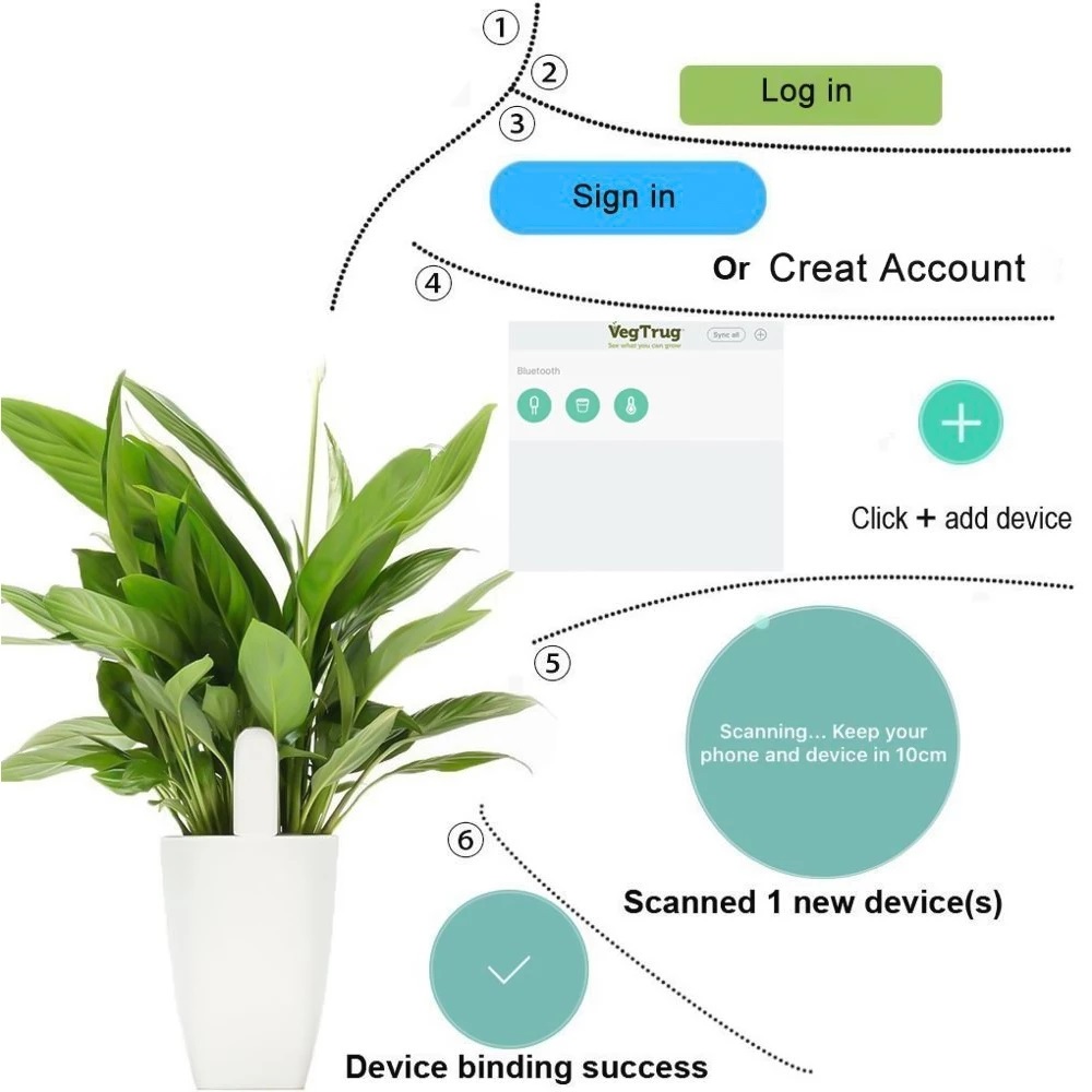 HHCC Flora Monitor Garden Care - огляд і ціна Smart Garden Xiaomi