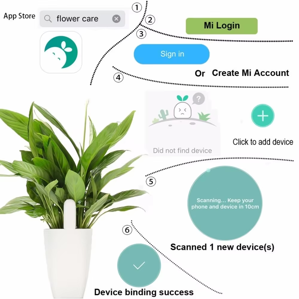 Smart Soil Tester Flower Monit - огляд і ціна Smart Garden Nutrients