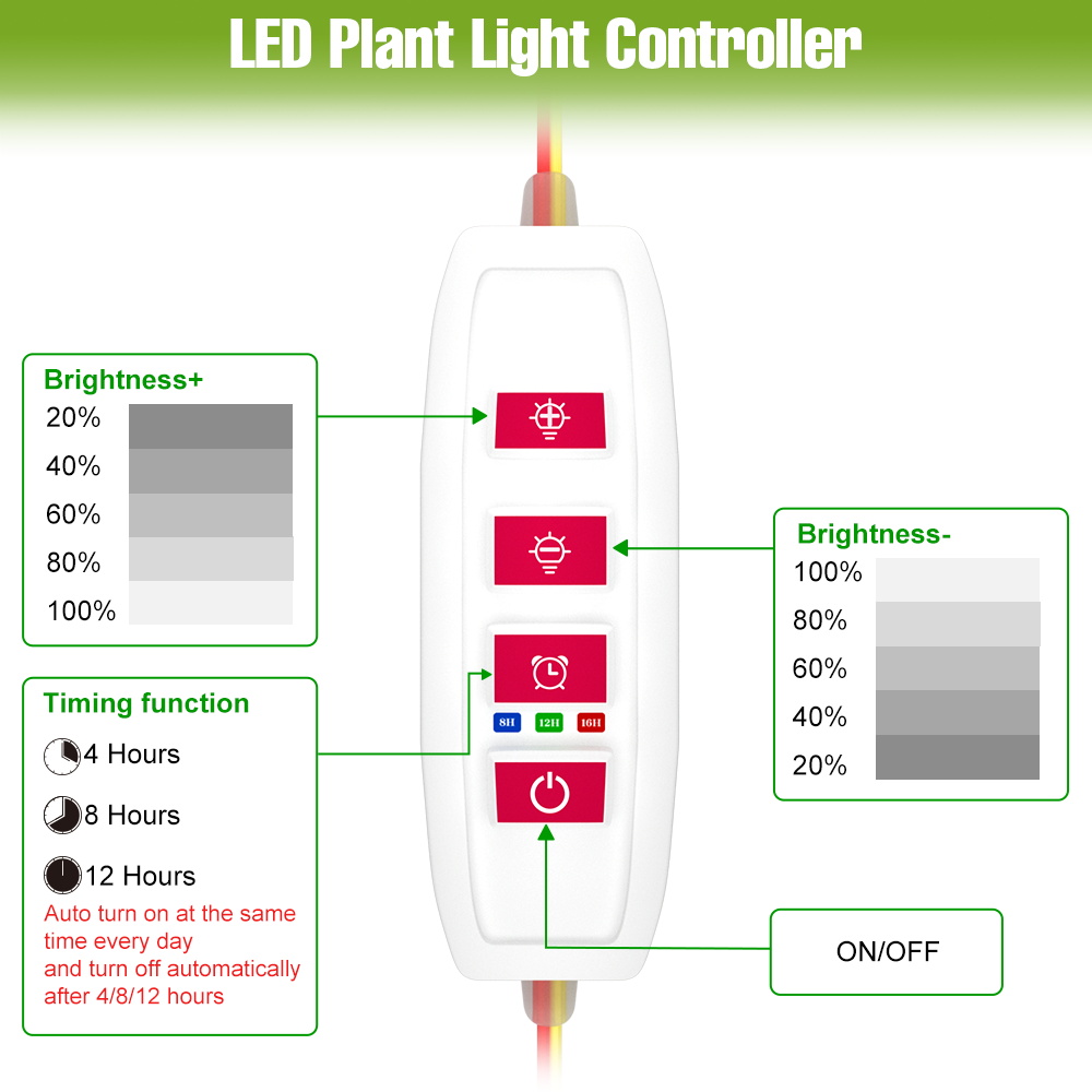 LED Indoor Plant Light Bar USB - огляд і ціна Hydroponic Grow Pod
