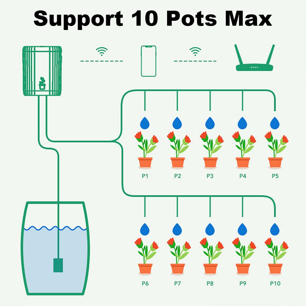 WiFi Smart Drip Irrigation Aut - огляд і ціна Smart Garden Sprinkler System