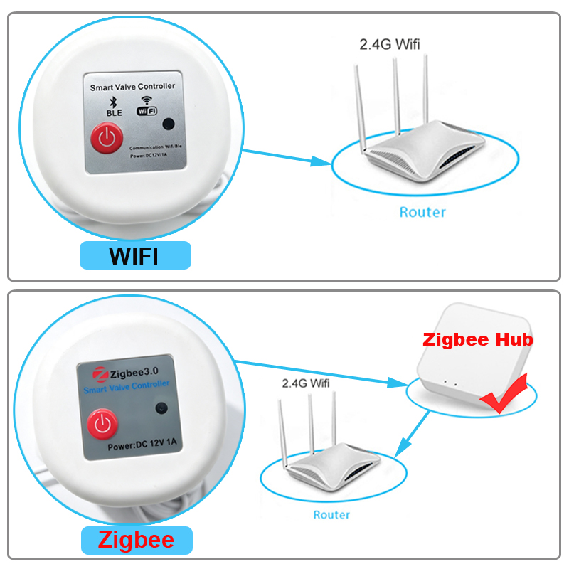 WIFI Smart Tuya Garden Waterin - огляд і ціна Smart Garden Iot
