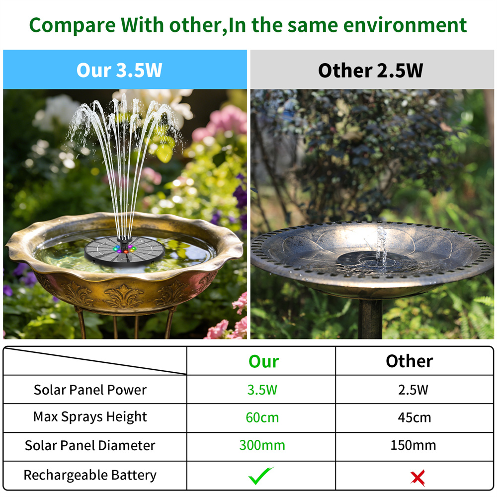 3.5W Solar-Powered Water Fount - огляд і ціна Smart Garden Solar