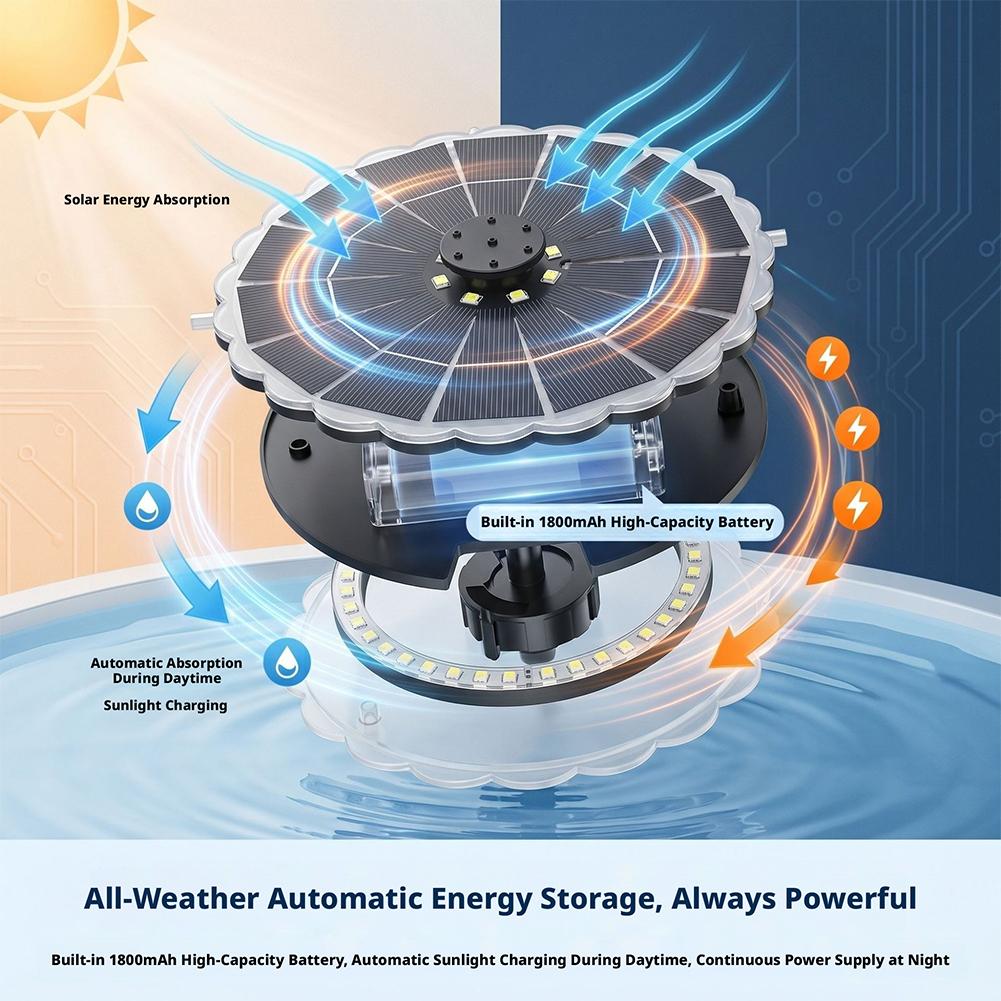 3.5W Outdoor Solar Fountain Pu - огляд і ціна Smart Garden Solar