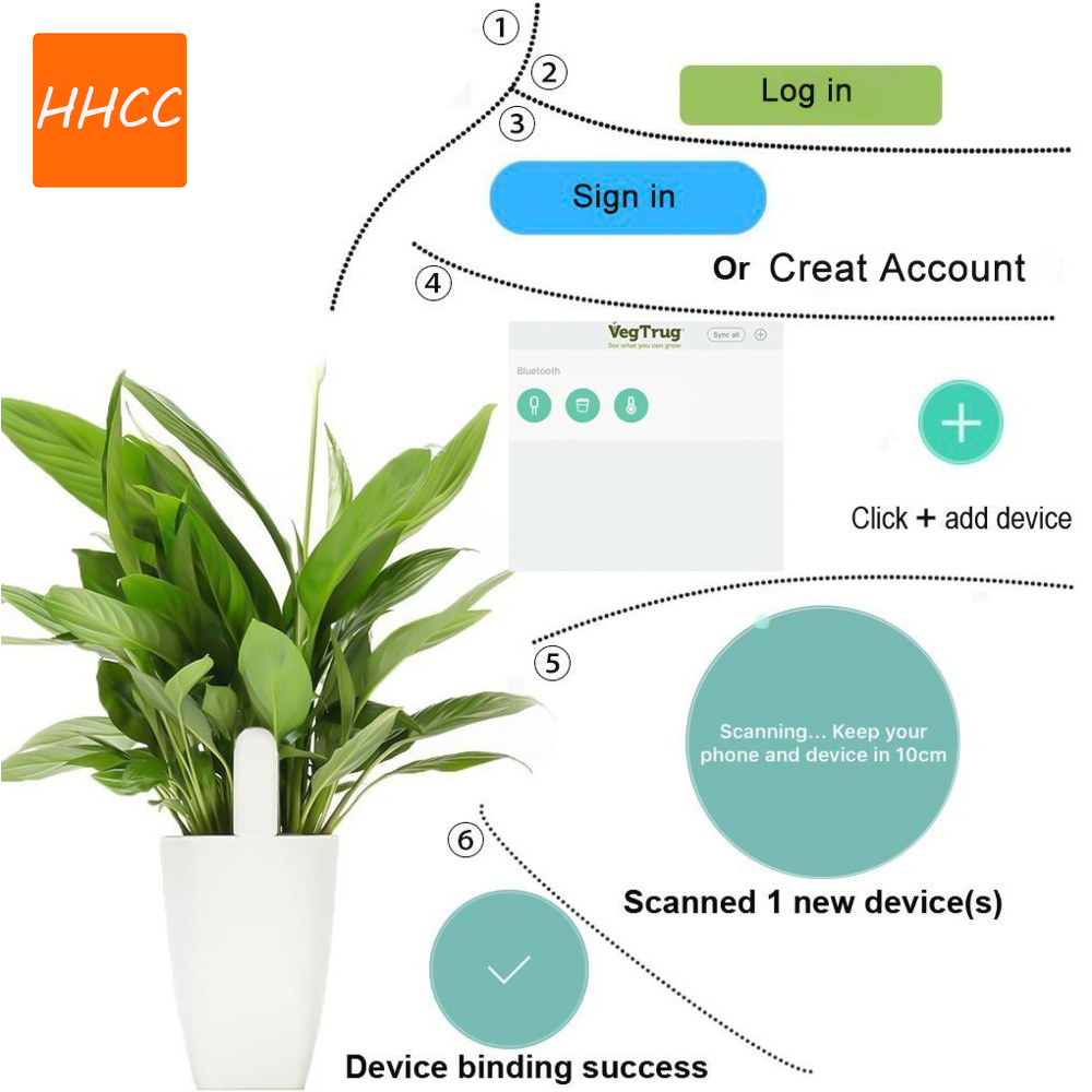 HHCC Flower Care Smart Flower  - огляд і ціна Smart Garden Xiaomi