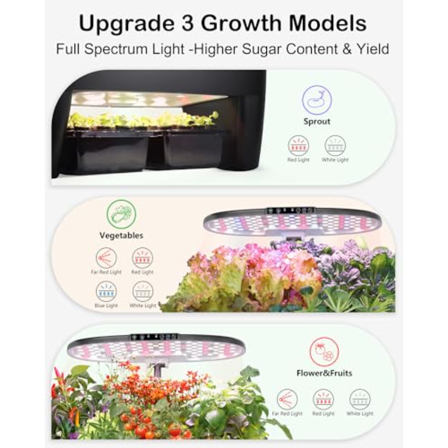 Hydroponic Growing System Kit  - огляд і ціна Smart Garden Offices