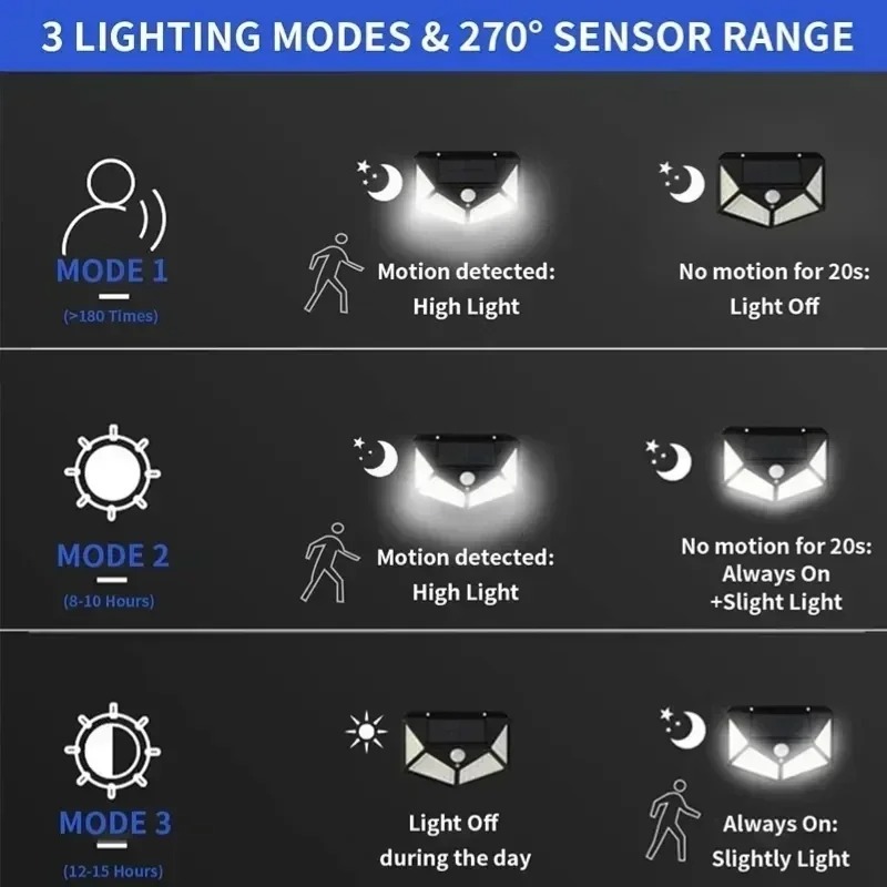 Smart Solar LED Wall Lights 10 - огляд і ціна Smart Garden Smart Fence